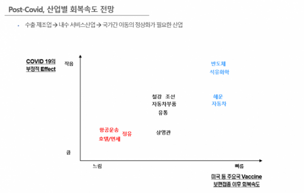 ▲자료제공=한국신용평가 
