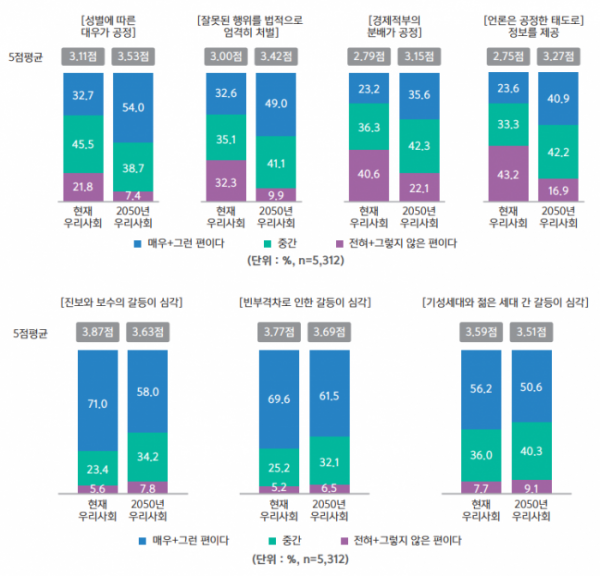 ▲국회 미래연구원 보고서 발췌