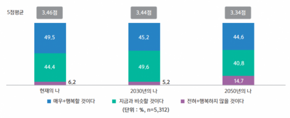 ▲국회 미래연구원 보고서 발췌