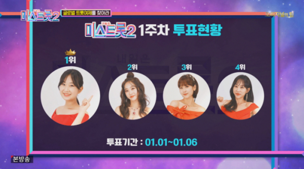 ▲미스트롯2 1주차 투표하기 결과(사진=TV조선 '미스트롯2' 방송화면 캡처)