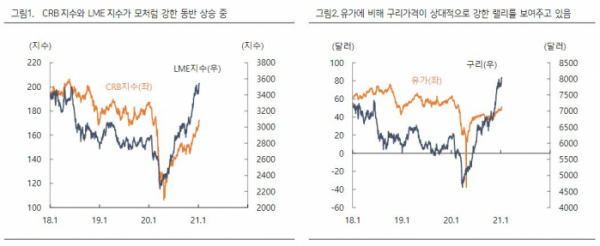 (출처: 하이투자증권)