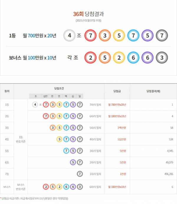 (출처=동행복권 홈페이지)