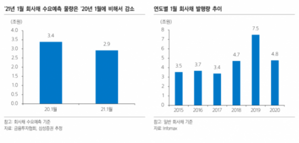 ▲자료제공=삼성증권