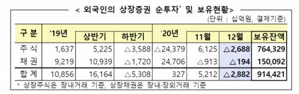 (자료=금융감독원)