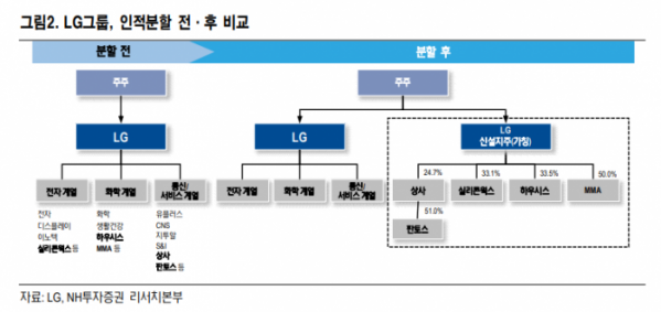 (자료=NH투자증권)