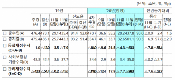 (자료=기획재정부)