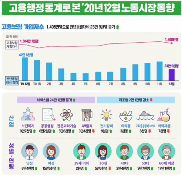 (고용노동부)