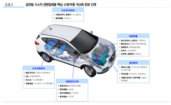 (자료제공=유진투자증권)