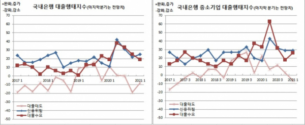 (한국은행)