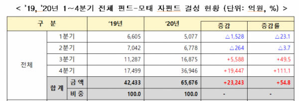 (사진제공=중소벤처기업부)