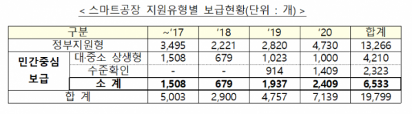 (사진제공=중소벤처기업부)