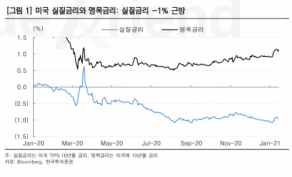 ▲자료제공=한국투자증권