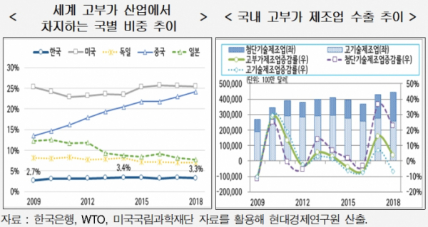 (출처=현대경제연구원)