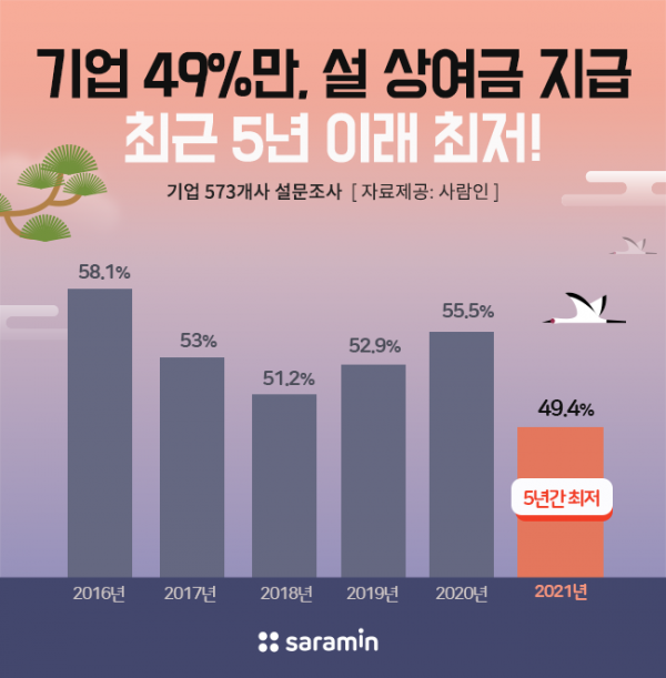 (사진제공=사람인)