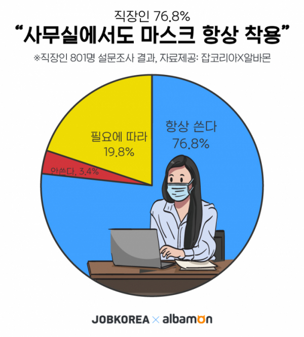 (사진제공=잡코리아)