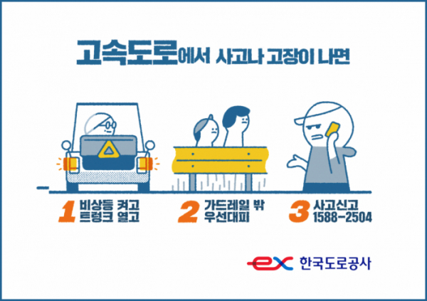 ▲2차사고 예방 운전자 행동요령 포스터 (한국도로공사)