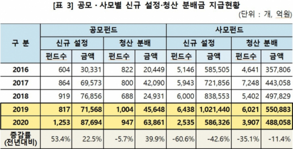 (자료제공=예탁원)