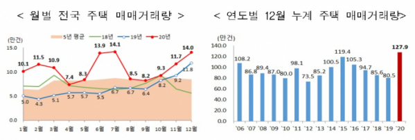 (국토교통부)