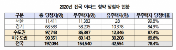 (소병훈 의원실)