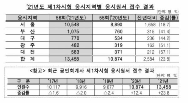 (자료=금융감독원)