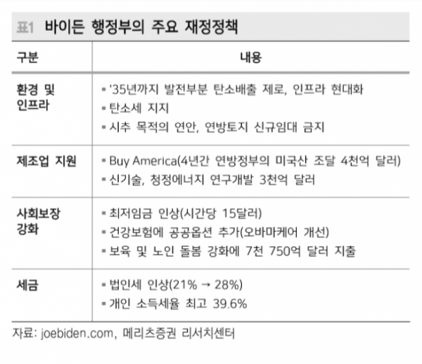 ▲자료제공=메리츠증권