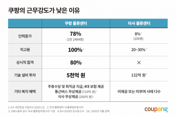 (사진제공=쿠팡)