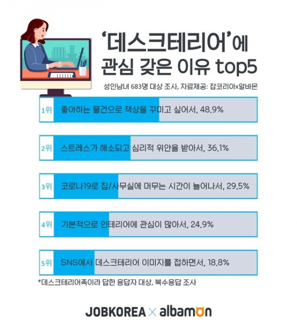 (사진출처=잡코리아)