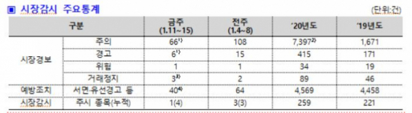 (자료제공=한국거래소)