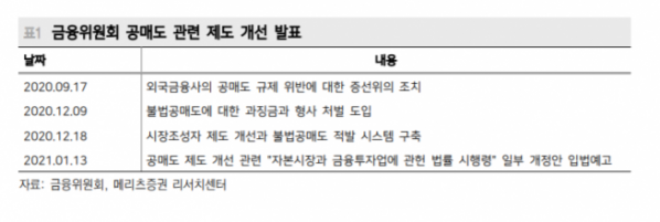 (자료제공=메리츠증권)