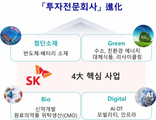 (자료제공=SK)