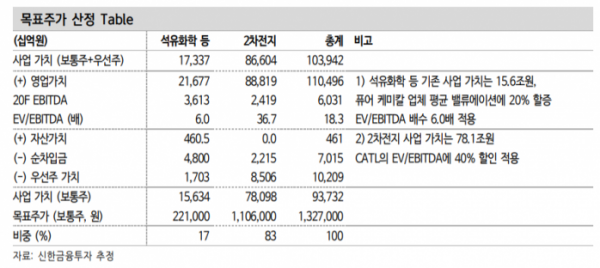 (자료=신한금융투자)