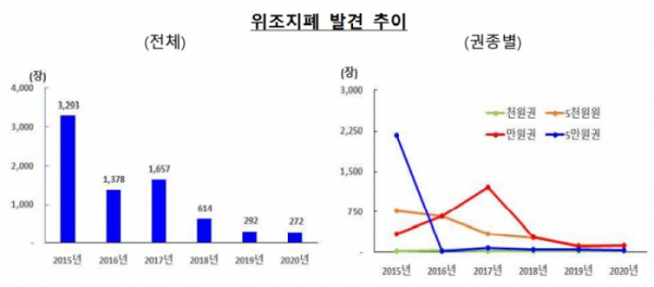 (한국은행)