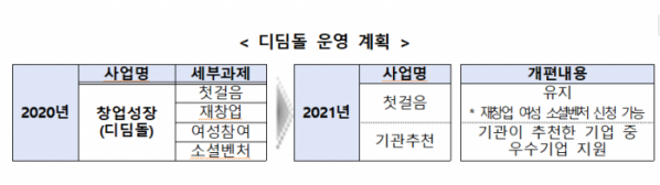 (사진제공=중소벤처기업부)