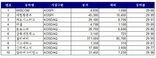 (한국거래소)