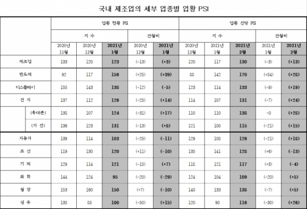 (자료=산업연구원)