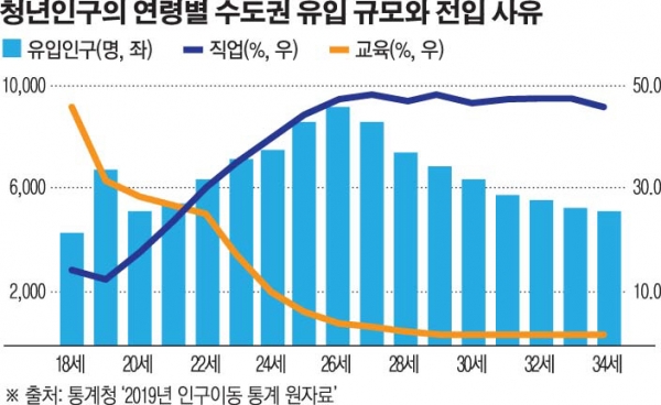 인구수 서울 공공데이터포털