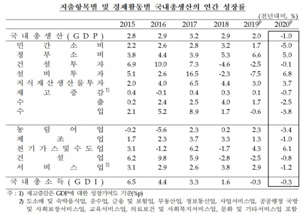 (한국은행)