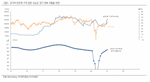 ▲자료제공=하이투자증권 