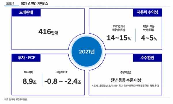 (자료=유진투자증권)