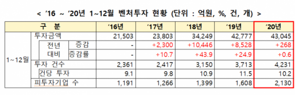 (사진제공=중소벤처기업부)