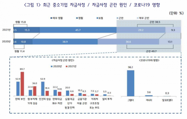 (출처=중소기업중앙회)