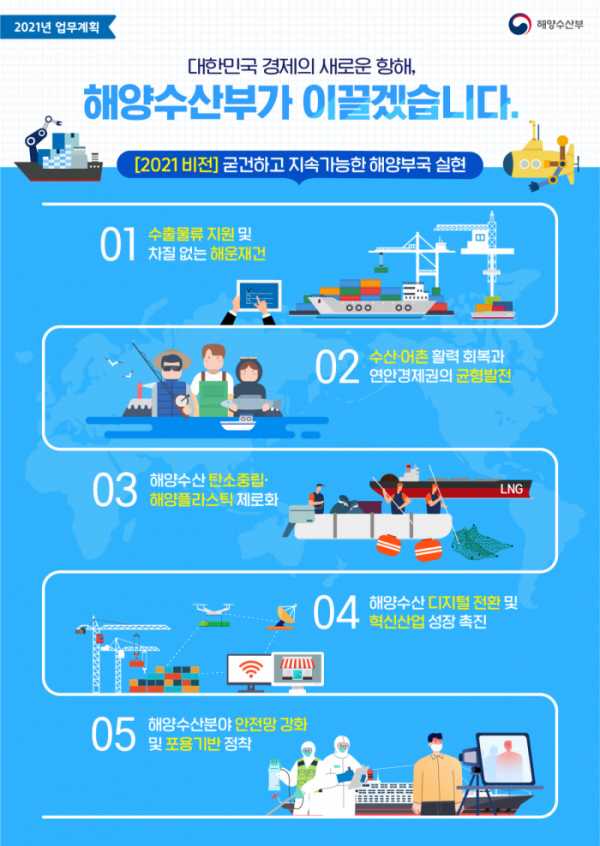 ▲해양수산부 2021년 업무계획 (해양수산부)