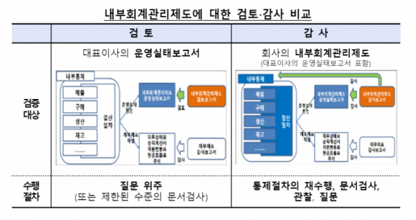 (자료=금융감독원)