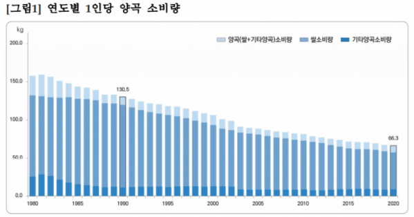 (자료=통계청)