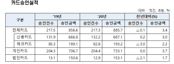 (여신금융협회)