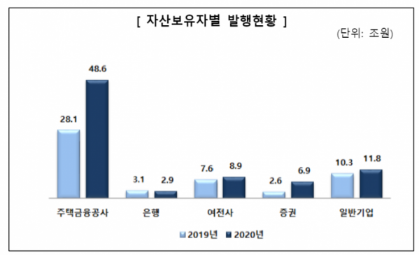 (자료=금융감독원)