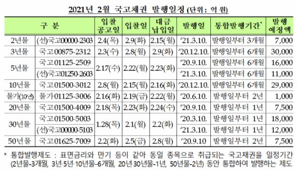 (자료=기획재정부)