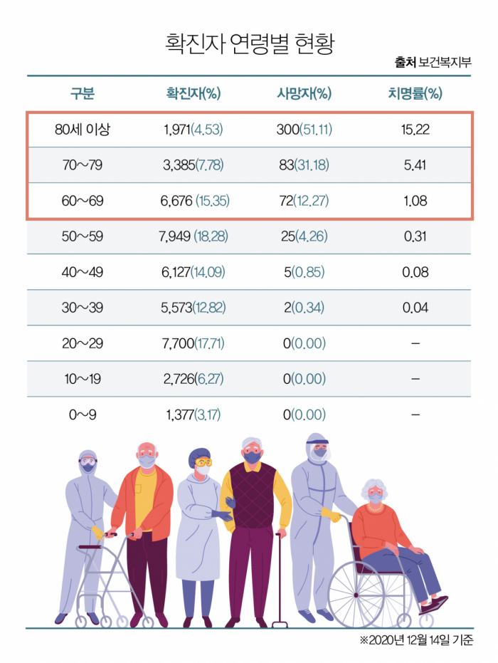 ▲그래픽 유영현(보건복지부)