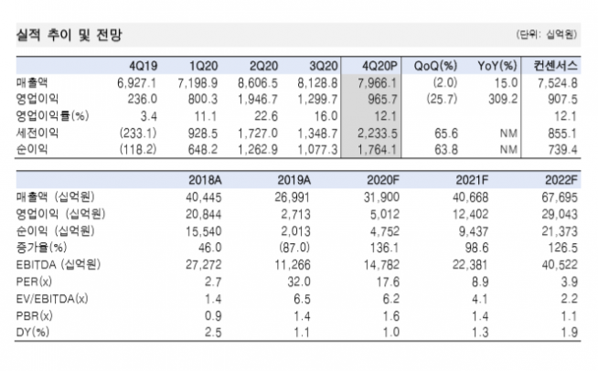 ▲자료제공=한국투자증권 