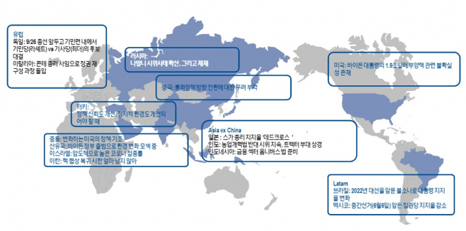 ▲2021년 코로나 재확산과 함께 주요국 정치적 이슈 부각(자료제공=NH투자증권)